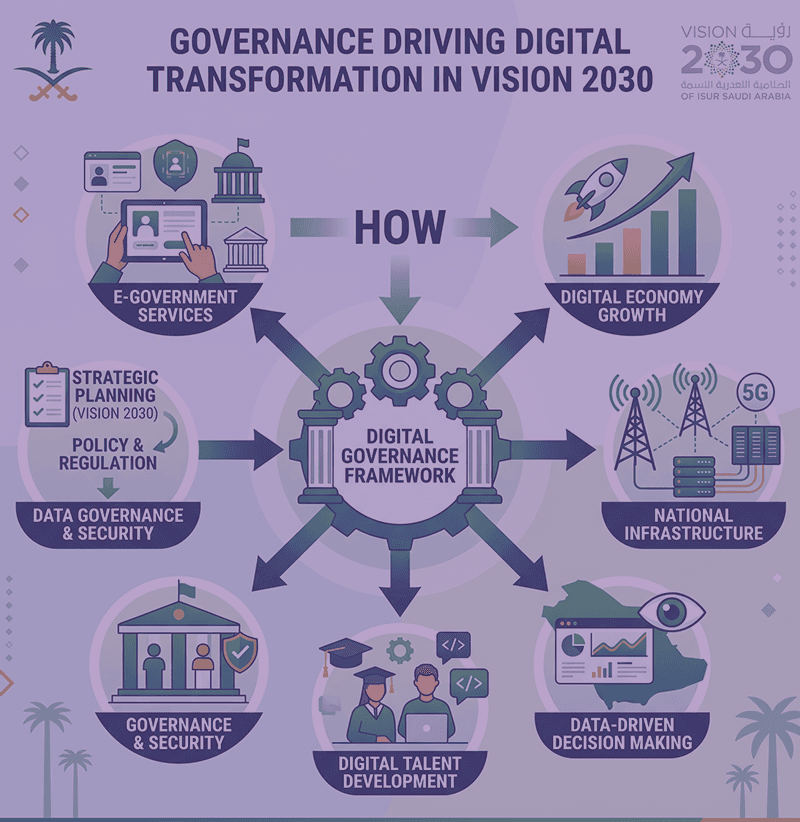 Data governance and cybersecurity protection